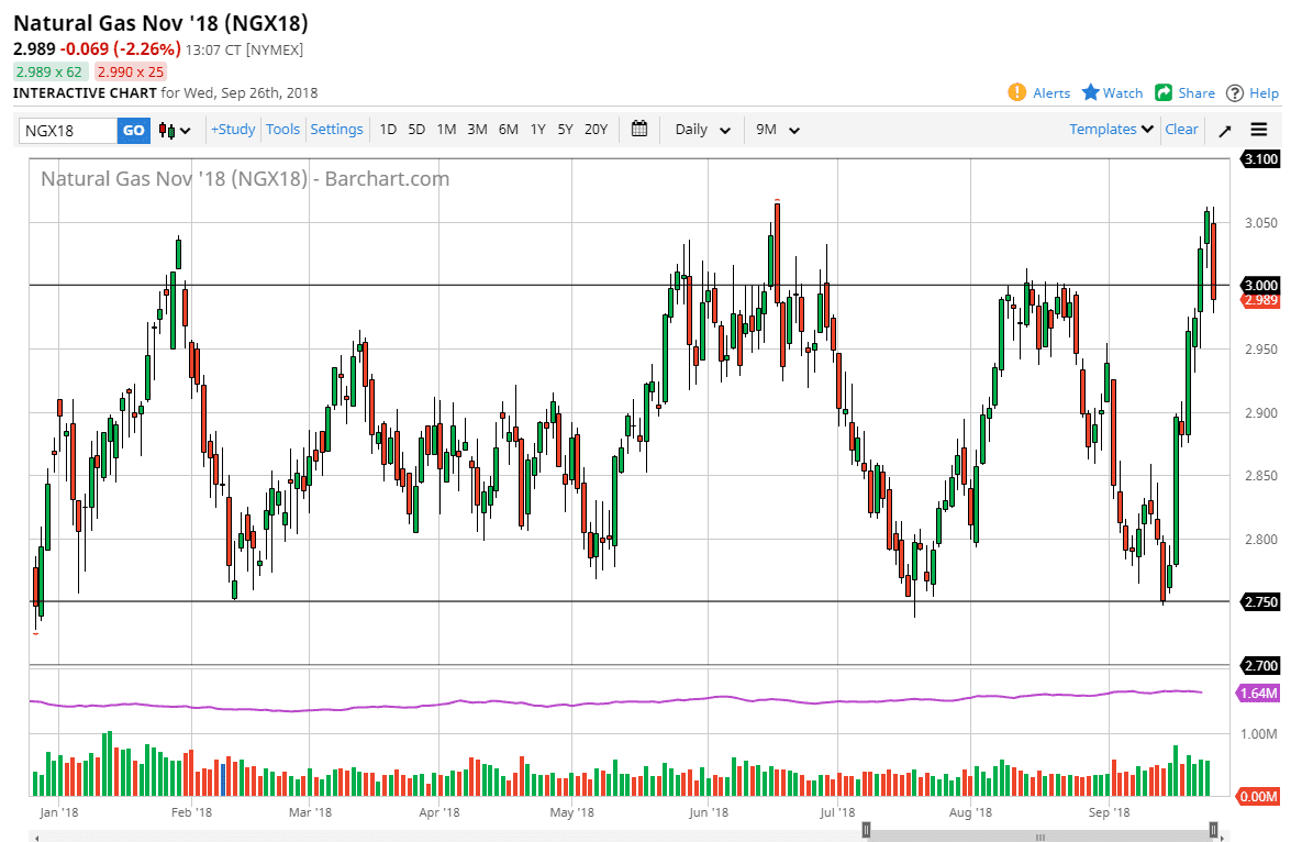 Natural gas Natural gas
